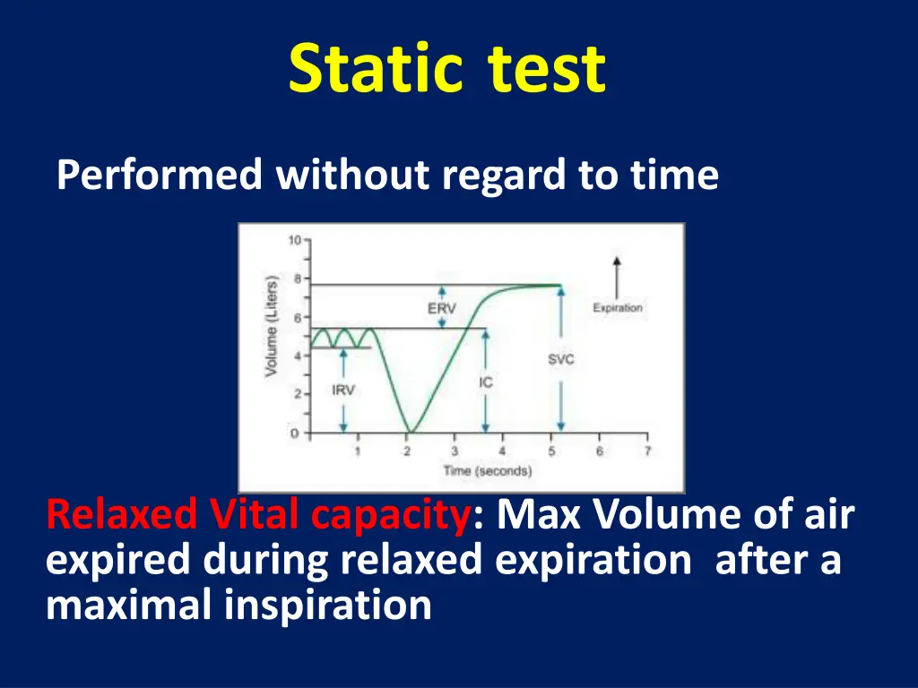 static test