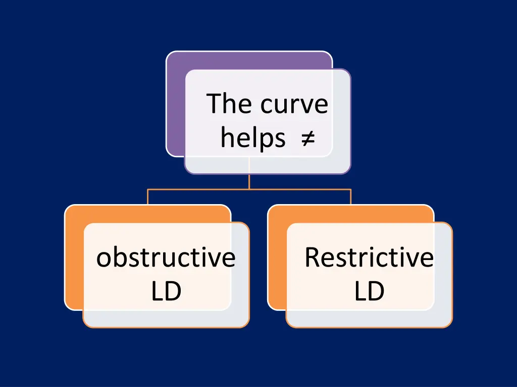 the curve helps