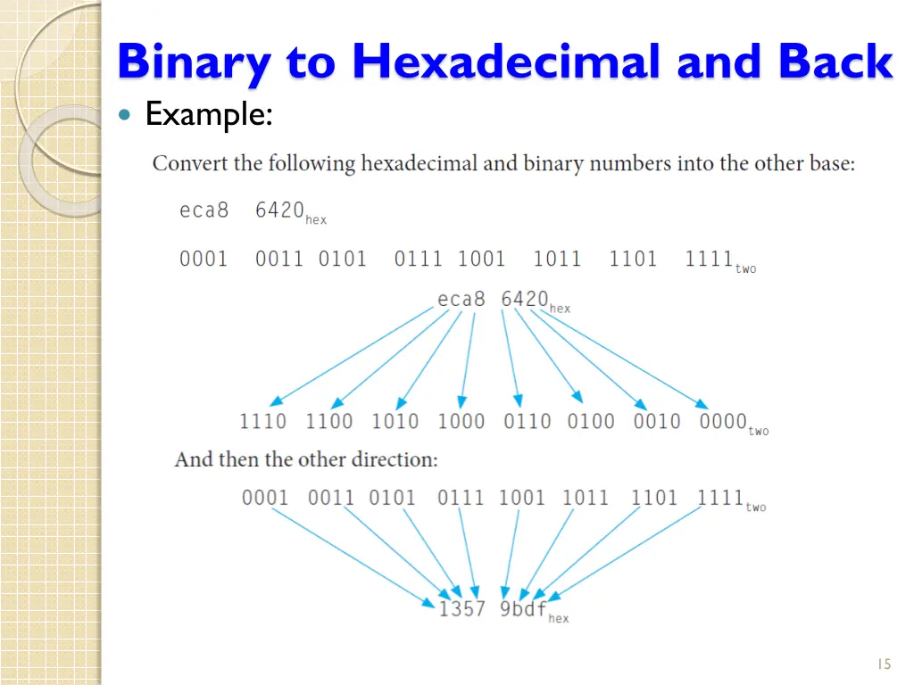 binary to hexadecimal and back example