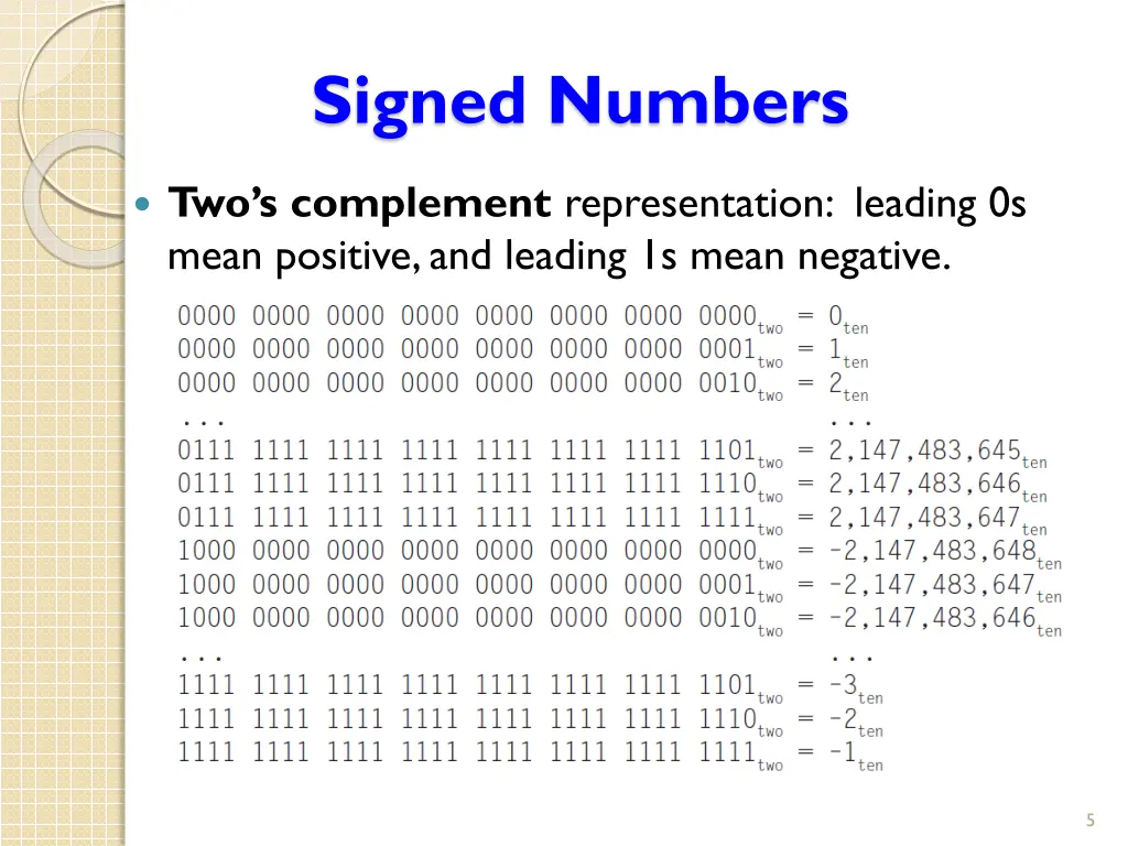 signed numbers
