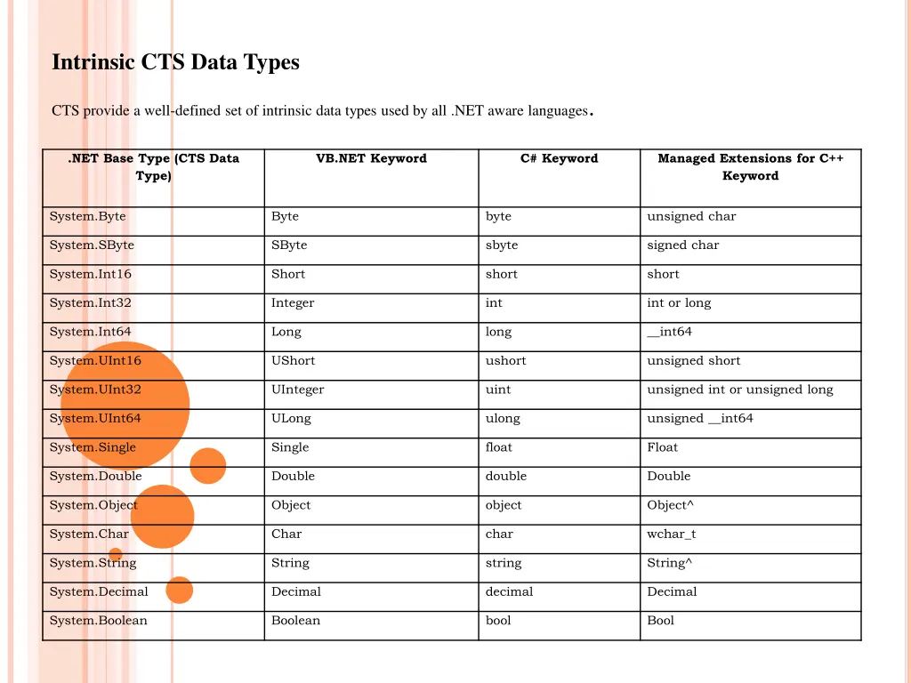 intrinsic cts data types