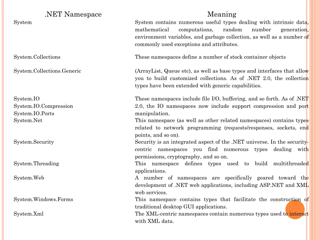 net namespace