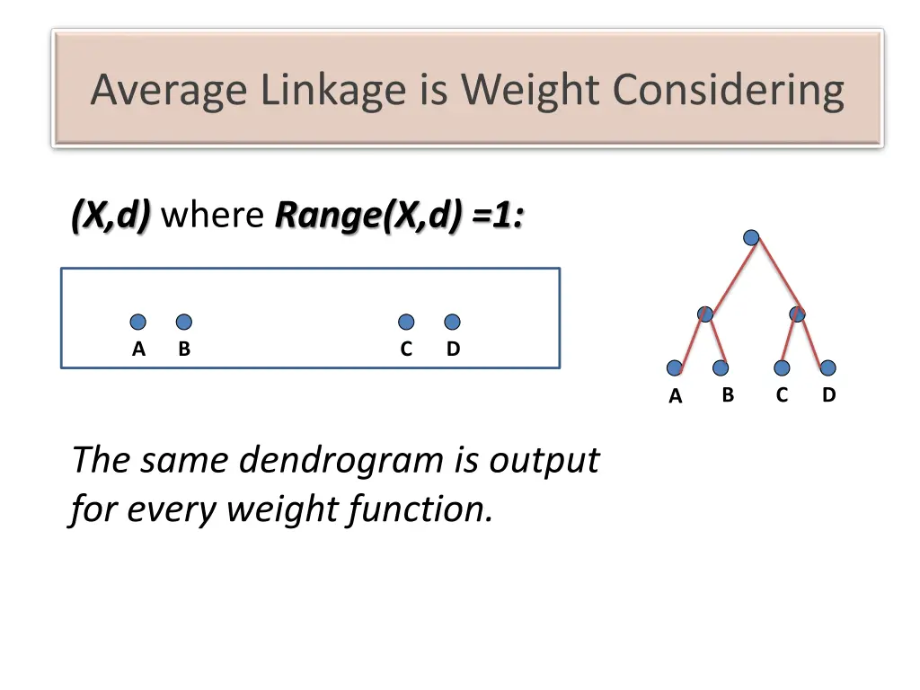 average linkage is weight considering