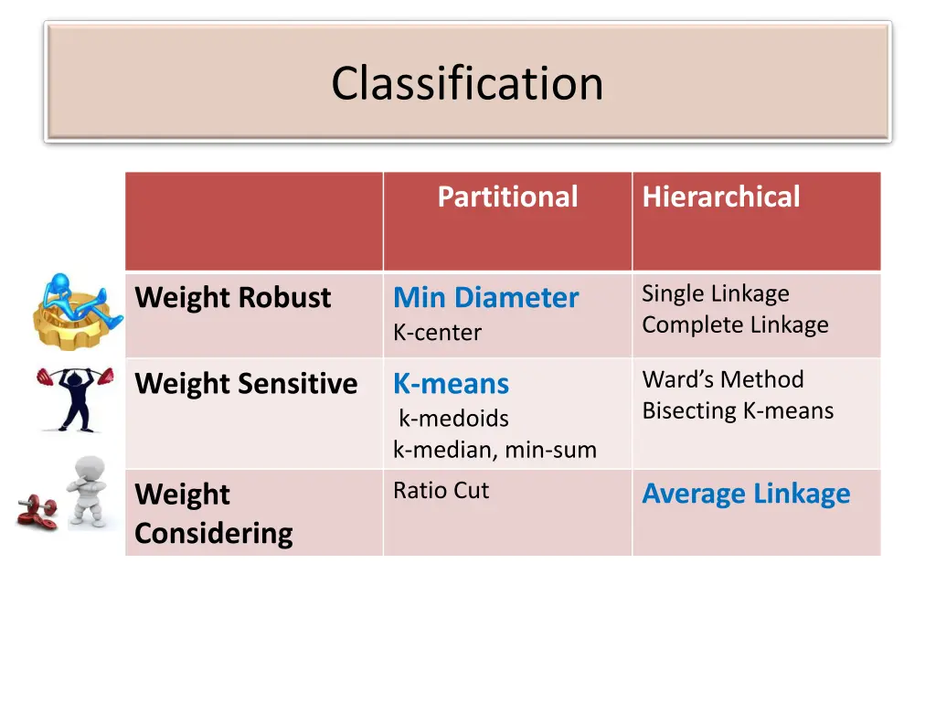 classification 1