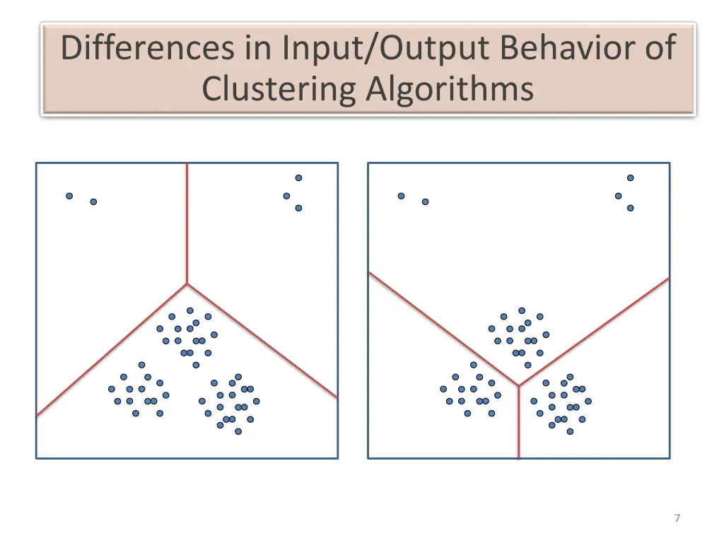 differences in input output behavior 1