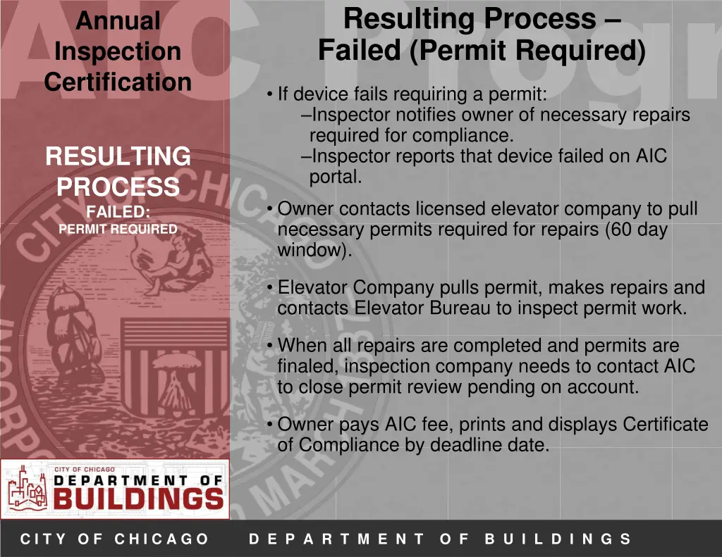 aic progr resulting process failed permit