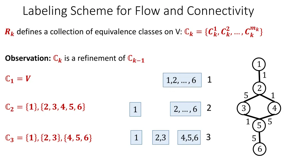 labeling scheme for flow and connectivity 2
