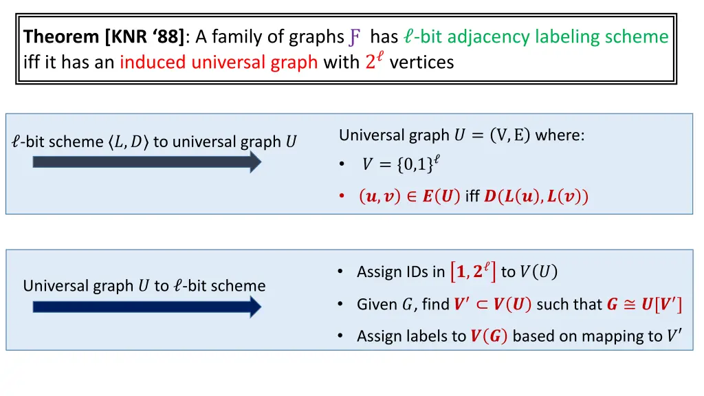 theorem knr 88 a family of graphs