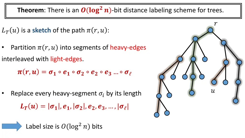 theorem there is an bit distance labeling scheme
