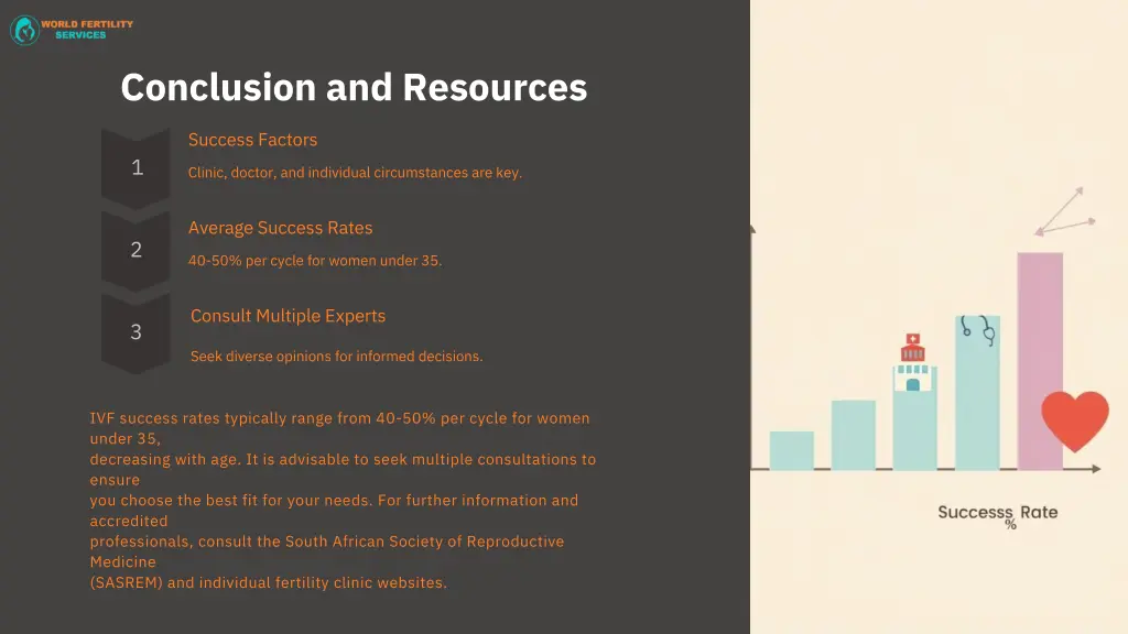 conclusion and resources