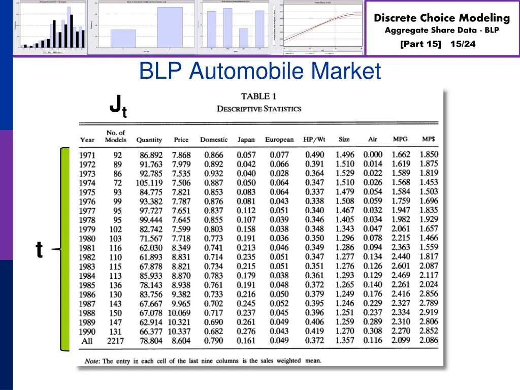 discrete choice modeling aggregate share data blp 14