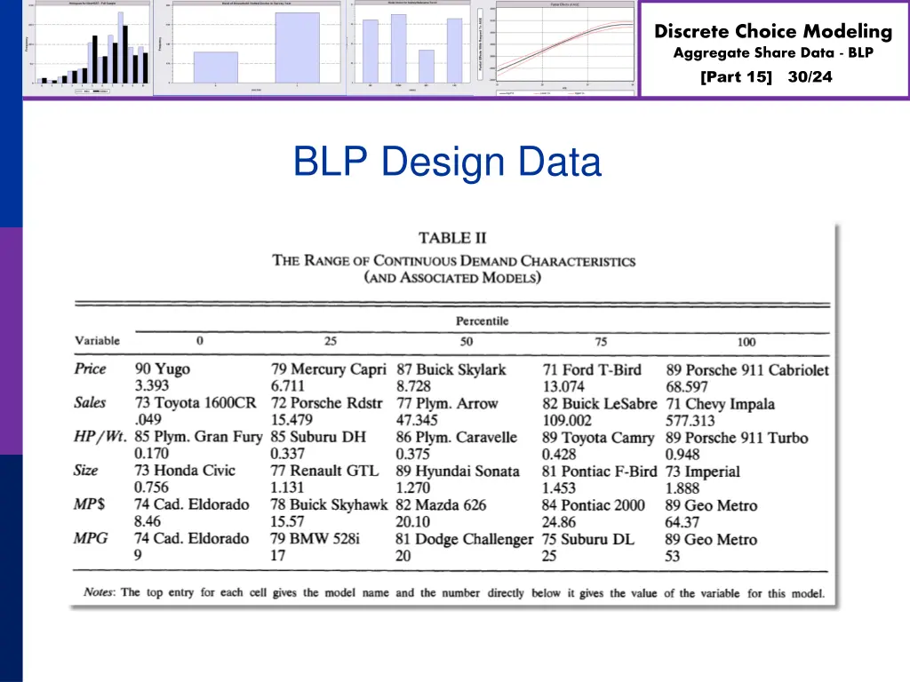 discrete choice modeling aggregate share data blp 29