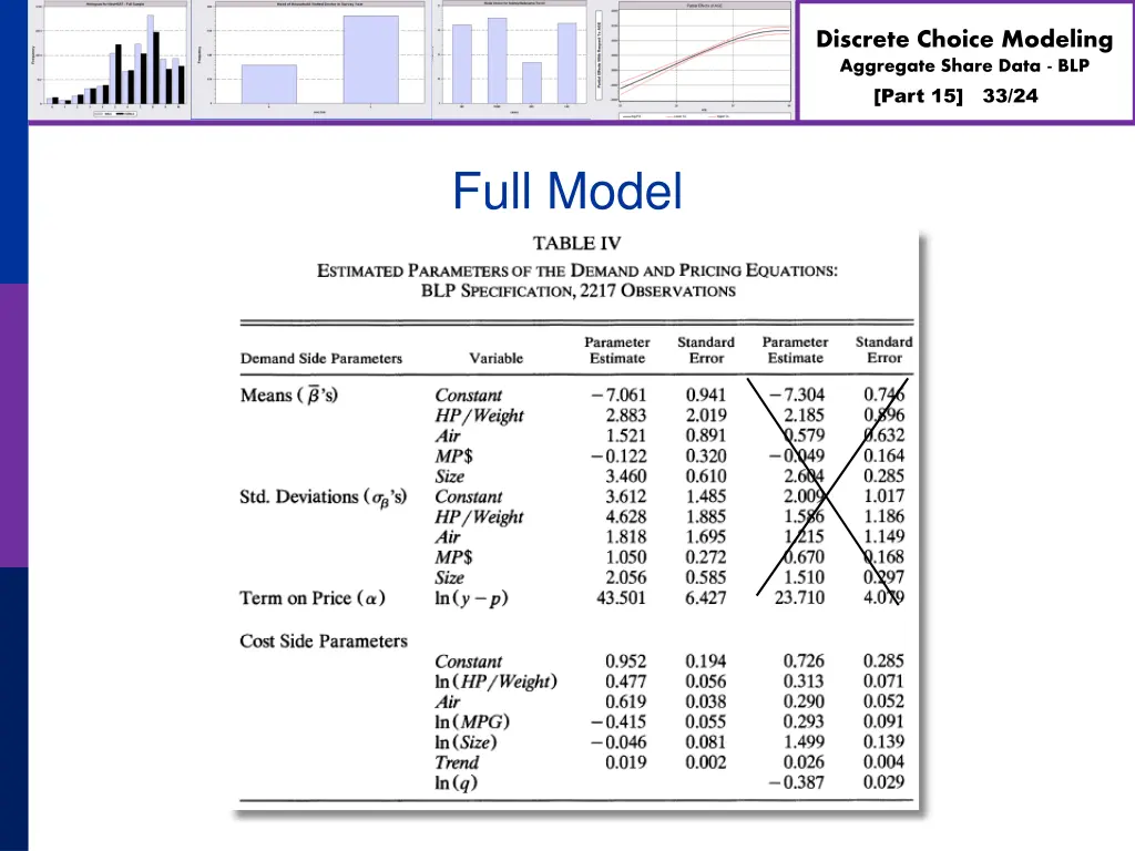 discrete choice modeling aggregate share data blp 32