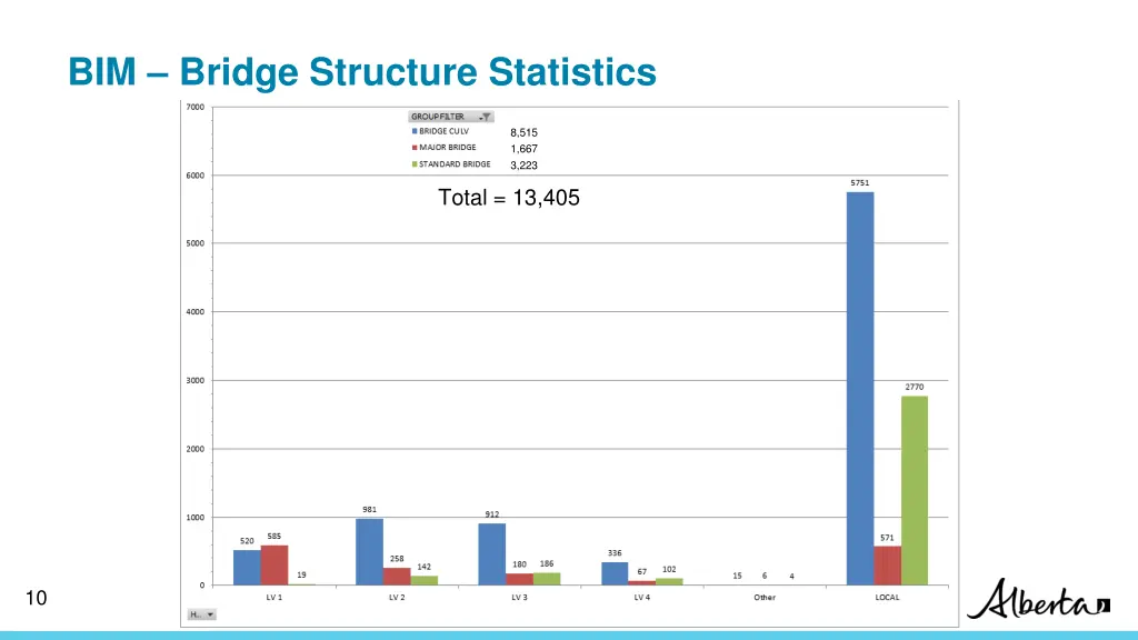 bim bridge structure statistics