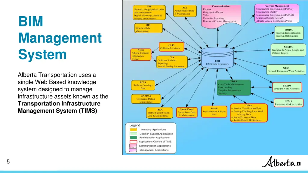 bim management system