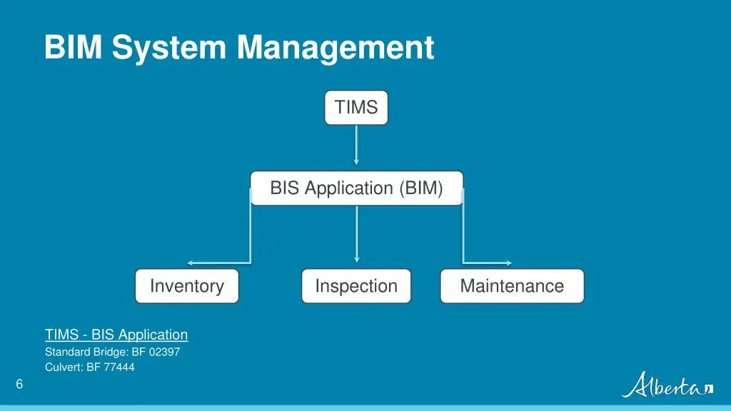 bim system management