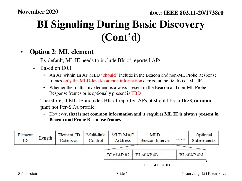 november 2020 bi signaling during basic discovery