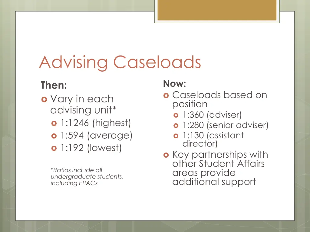 advising caseloads