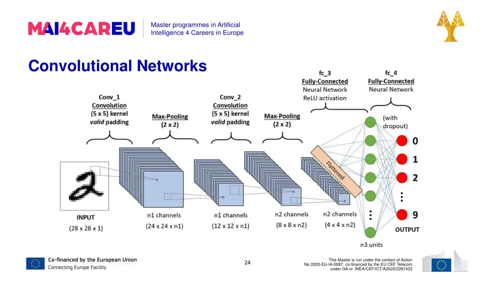 master programmes in artificial intelligence 23