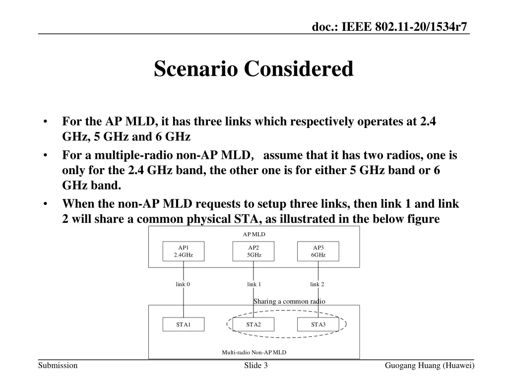 doc ieee 802 11 20 1534r7 2