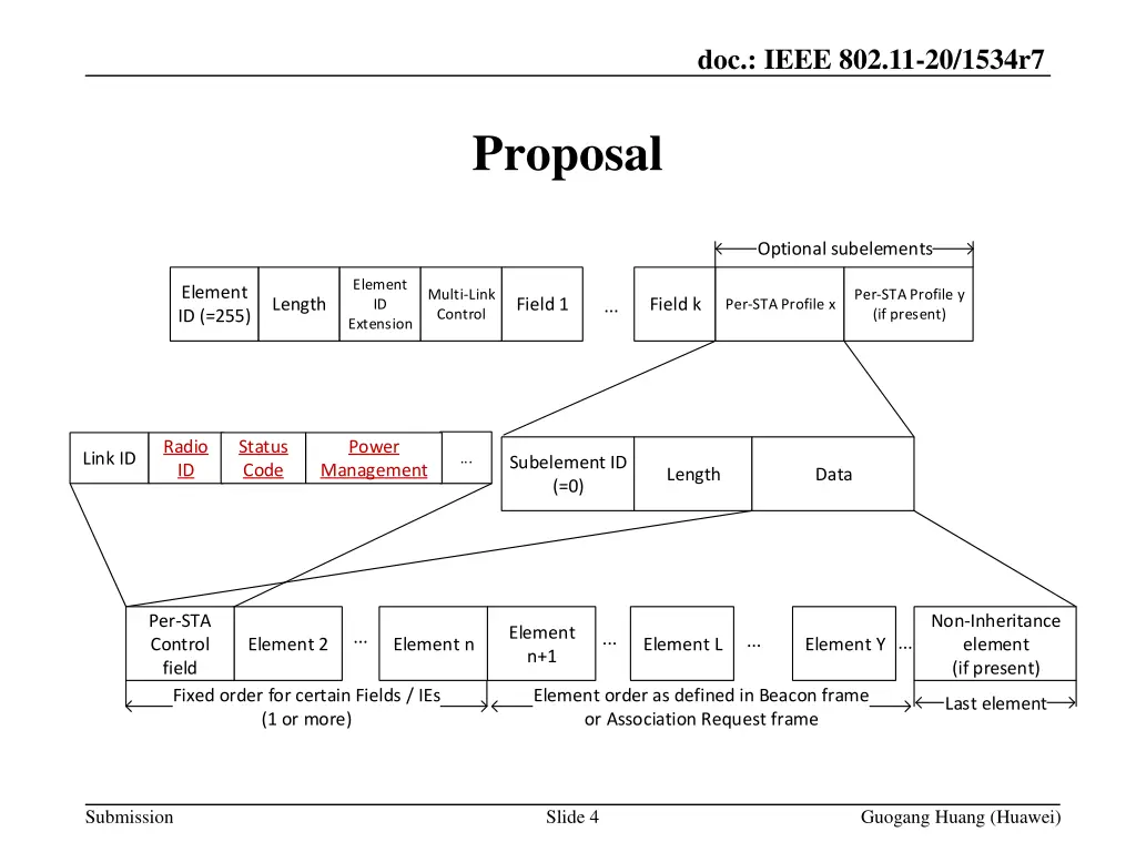 doc ieee 802 11 20 1534r7 3