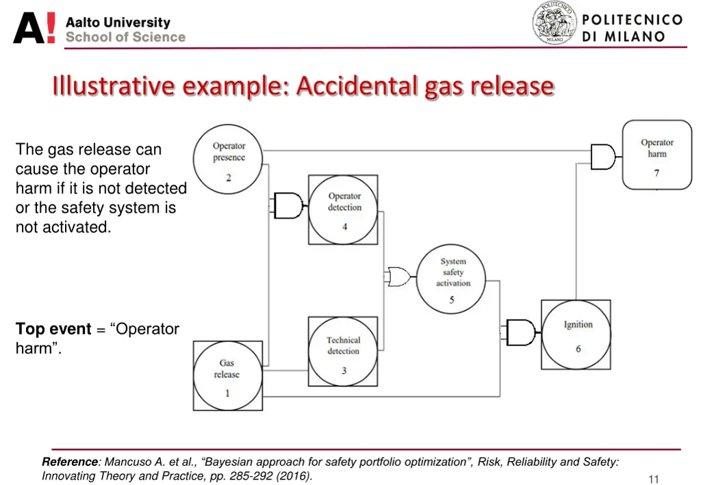 illustrative example accidental gas release