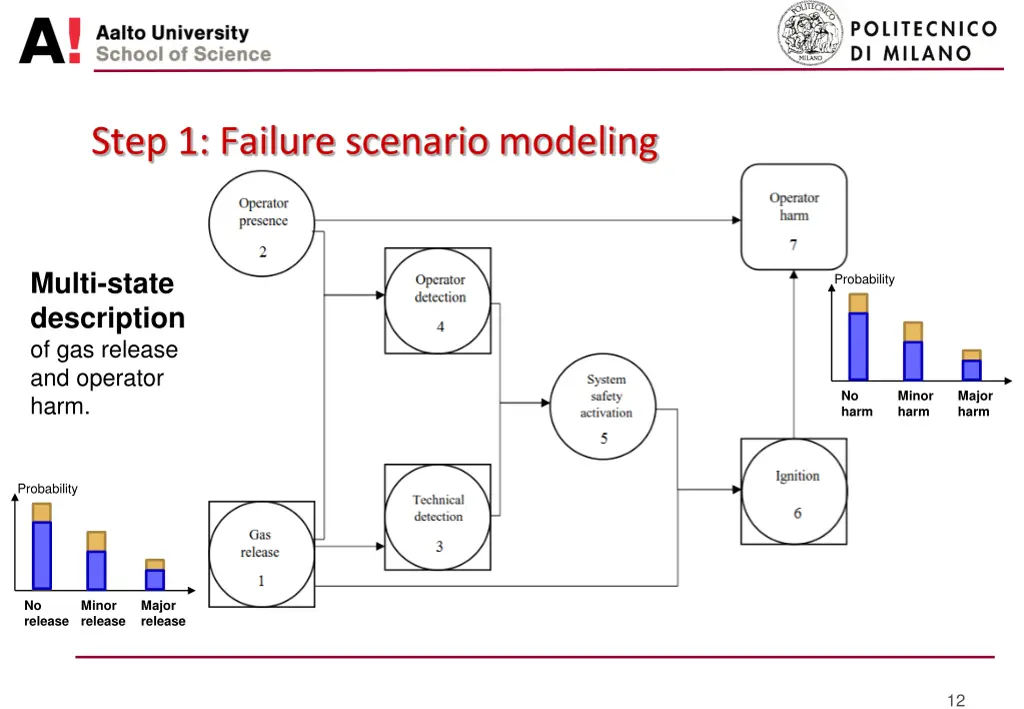 step 1 failure scenario modeling 1