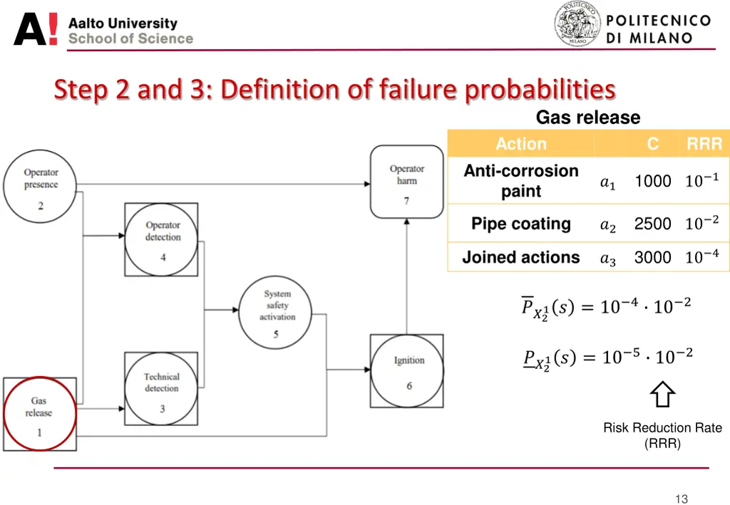 step 2 and 3 definition of failure probabilities
