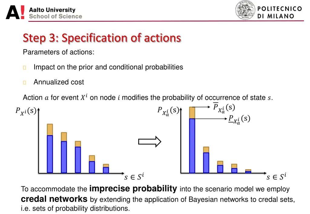 step 3 specification of actions parameters