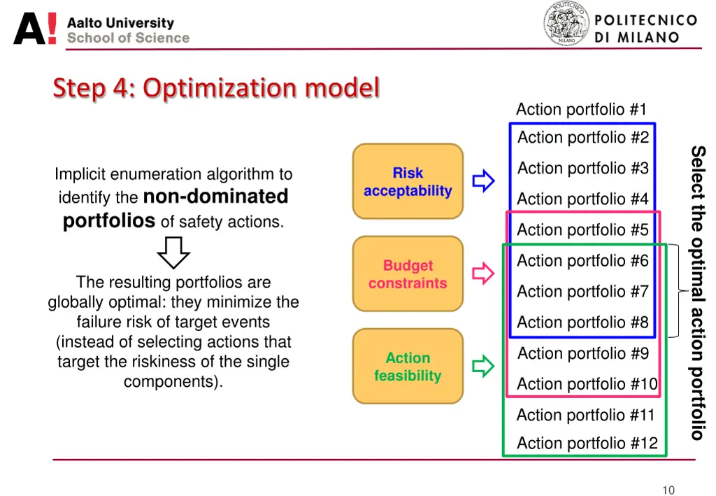 step 4 optimization model