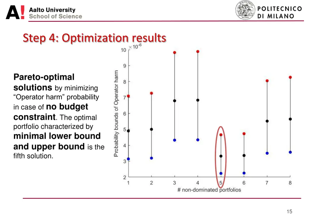 step 4 optimization results 1