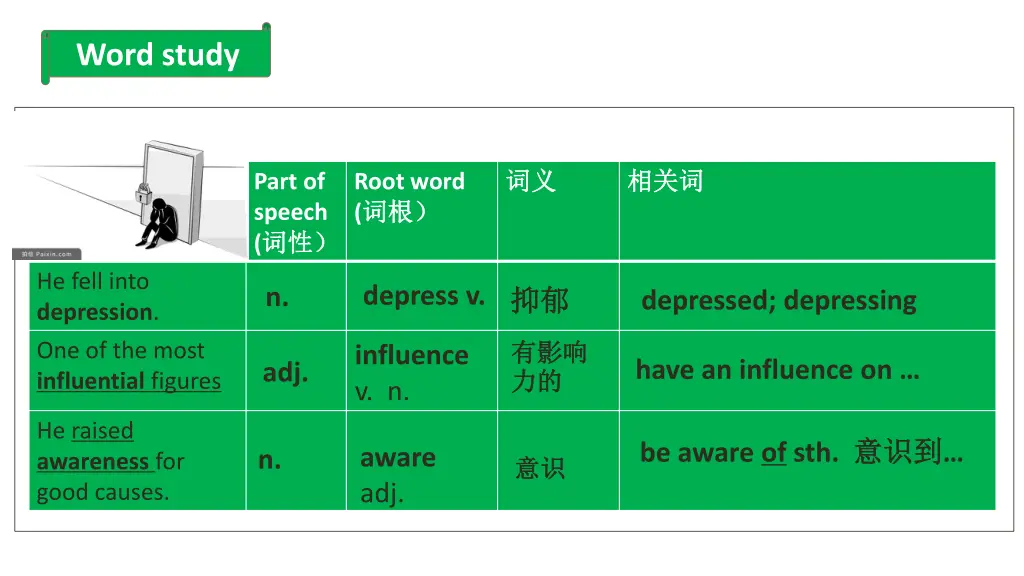 word study 2