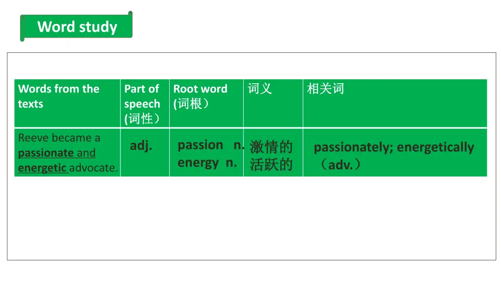 word study 3