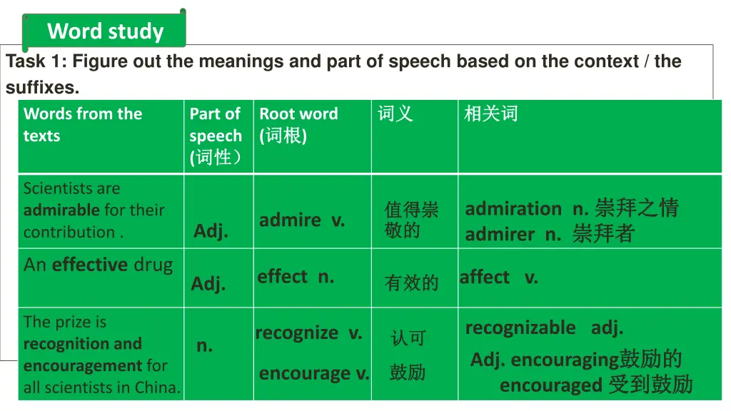 word study