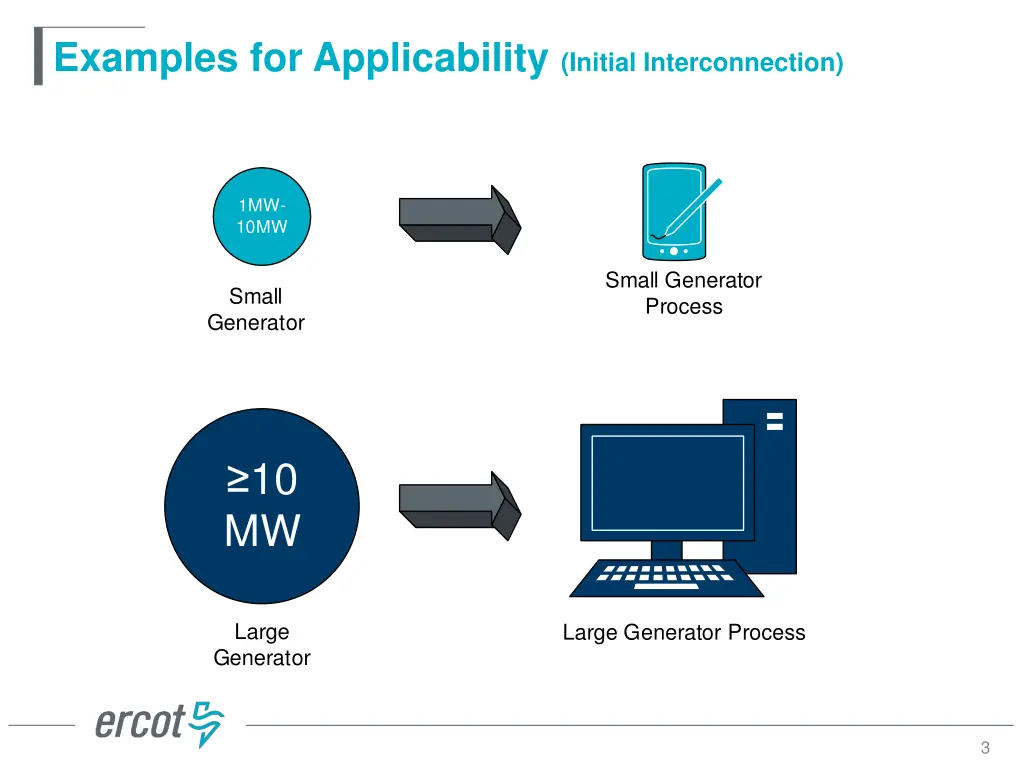 examples for applicability initial interconnection