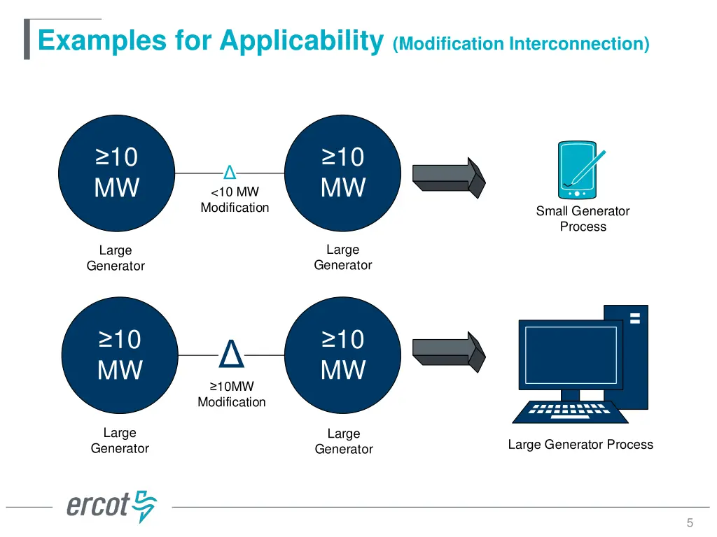 examples for applicability modification 1