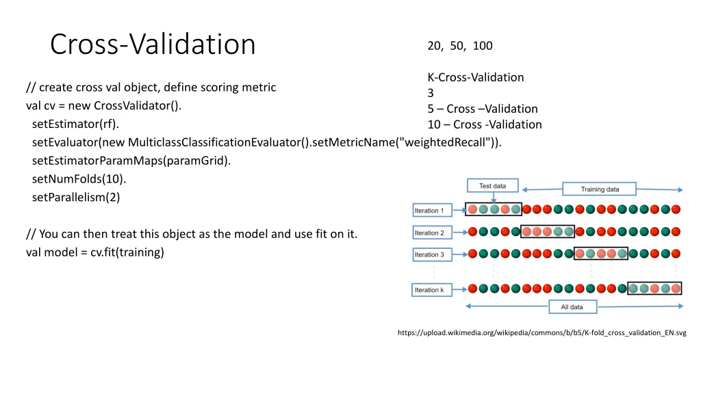 cross validation
