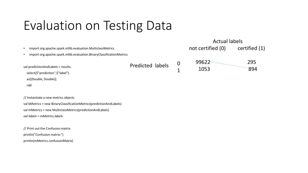 evaluation on testing data
