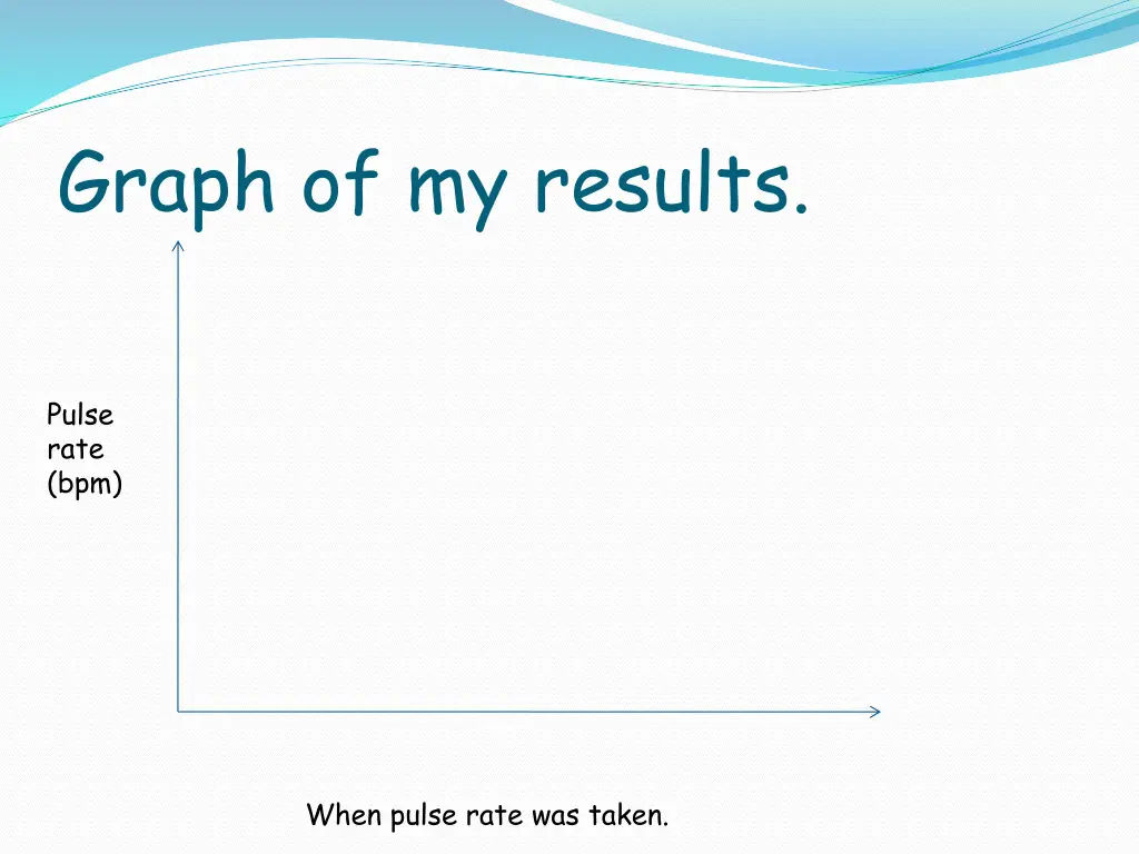 graph of my results