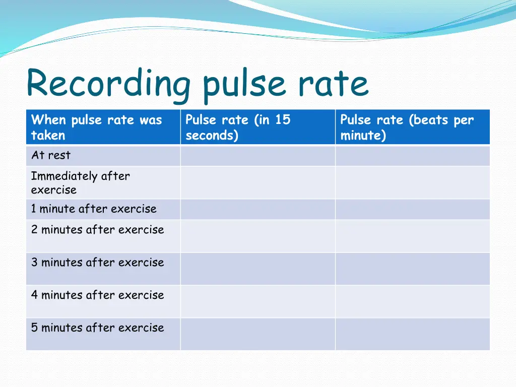 recording pulse rate when pulse rate was taken