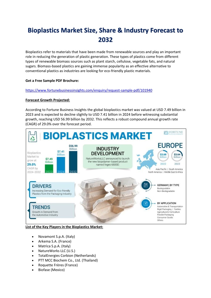 bioplastics market size share industry forecast