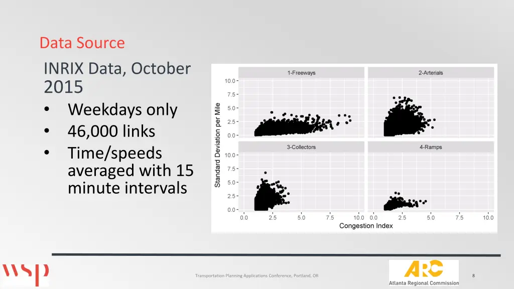 data source inrix data october 2015 weekdays only