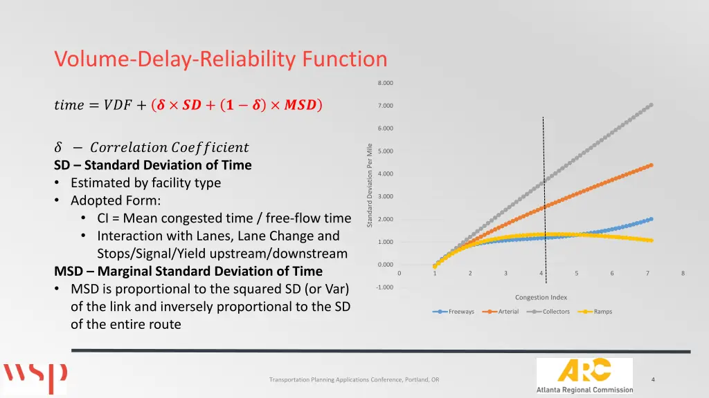 volume delay reliability function