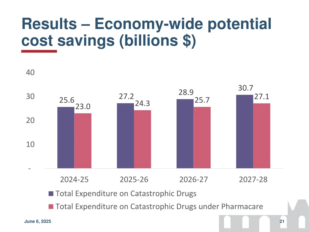 results economy wide potential cost savings 1
