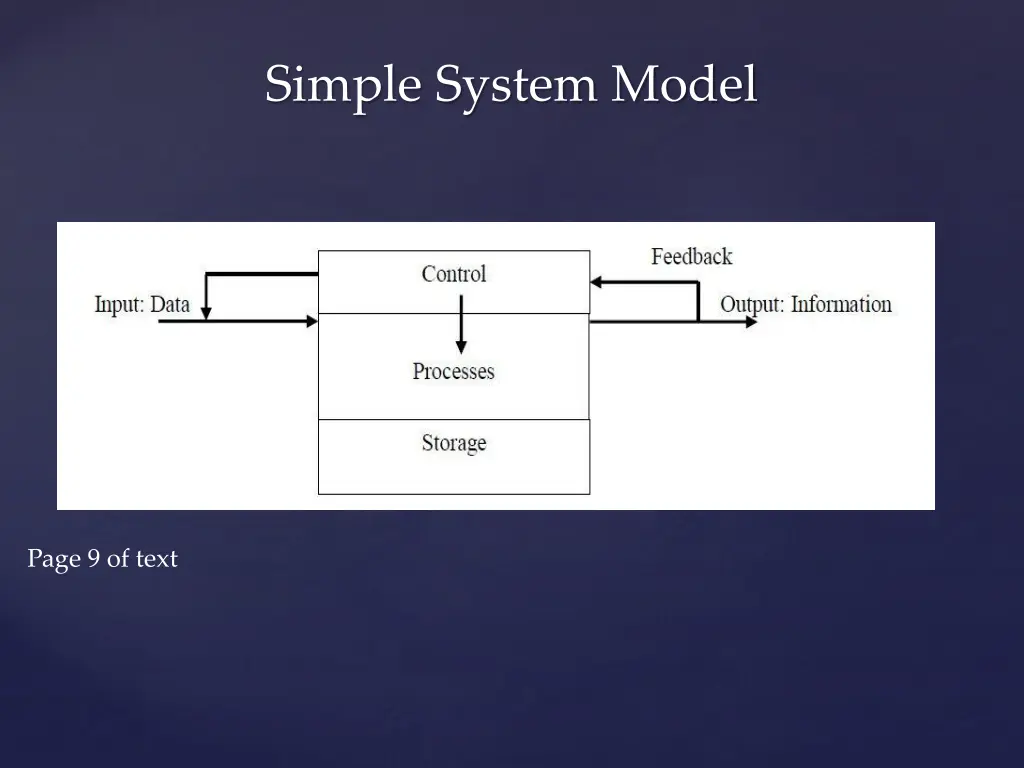 simple system model