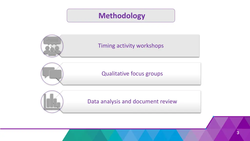 methodology