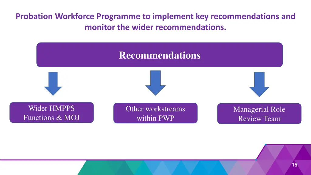probation workforce programme to implement