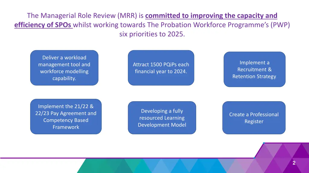 the managerial role review mrr is committed