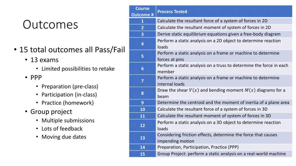 course outcome 1 2 3