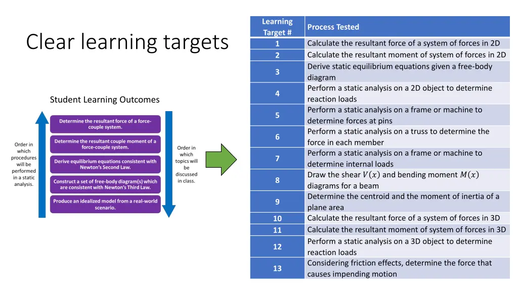 learning target 1 2